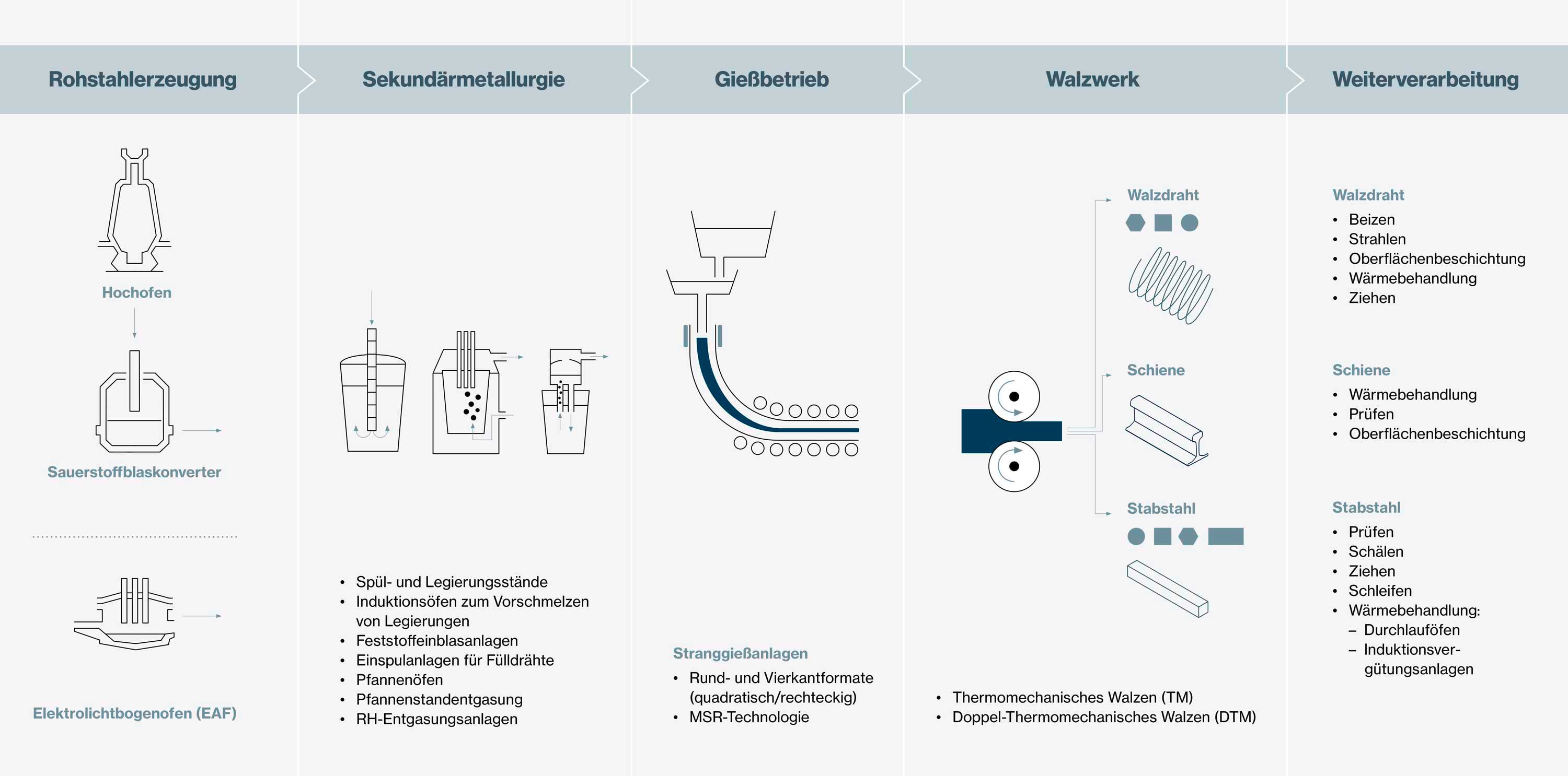 saarstahl_prozessschema-2